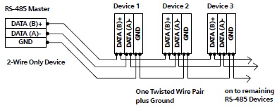 RS232