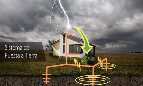 Curso Sistemas de Puesta a Tierra