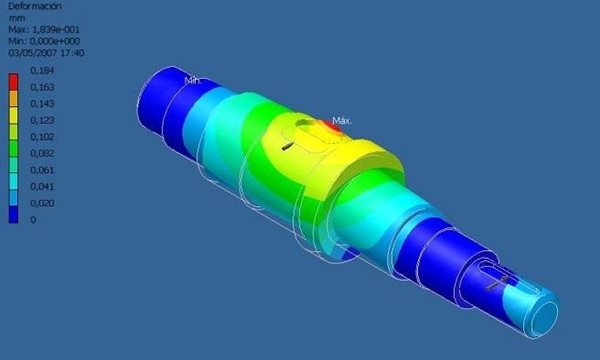 Simulaciones mecánicas